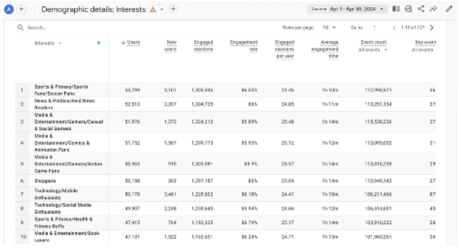 Why Influencer Marketing Will Only Grow Bigger and How to Utilize It For Your Brand?